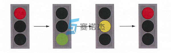 機(jī)動(dòng)車信號(hào)燈燈色轉(zhuǎn)換示意圖