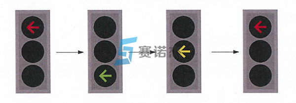 方向指示信號(hào)燈燈色轉(zhuǎn)換示意圖1