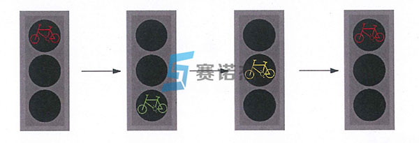 非機(jī)動(dòng)車信號(hào)燈燈色轉(zhuǎn)換示意圖