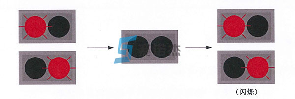 道口信號(hào)燈燈色轉(zhuǎn)換示意圖