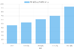 數(shù)字化轉(zhuǎn)型浪潮下：高速公路信息化企業(yè)的進(jìn)階之路