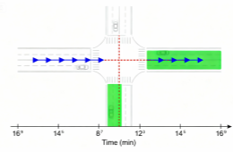 關(guān)于綠波控制的幾大疑問