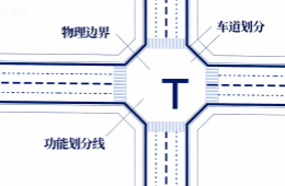 什么是平面交叉路口的物理區(qū)與功能區(qū)？
